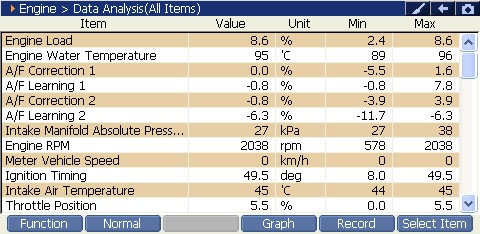 2000 RPM preview